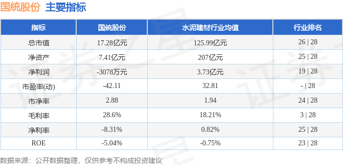 股票行情快报：国统股份（002205）3月27日主力资金净买入27974万元(图2)