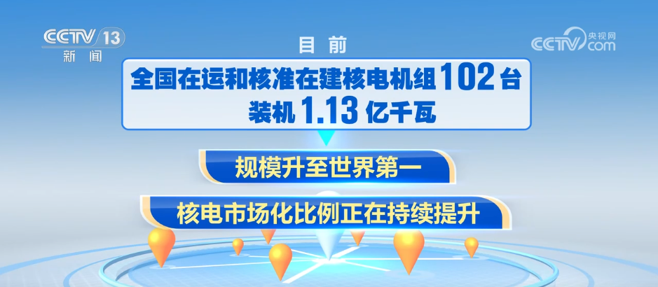 大国工程“上新”！我国核电产业稳步发展 “国家名片”含金量不断提升(图9)