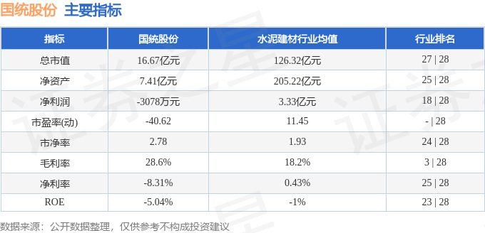 股票行情快报：国统股份（002205）4月14日主力资金净卖出2948万元(图2)