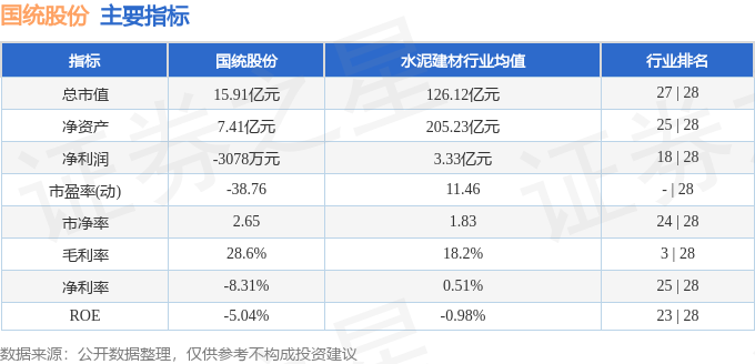股票行情快报：国统股份（002205）4月9日主力资金净卖出56944万元(图2)