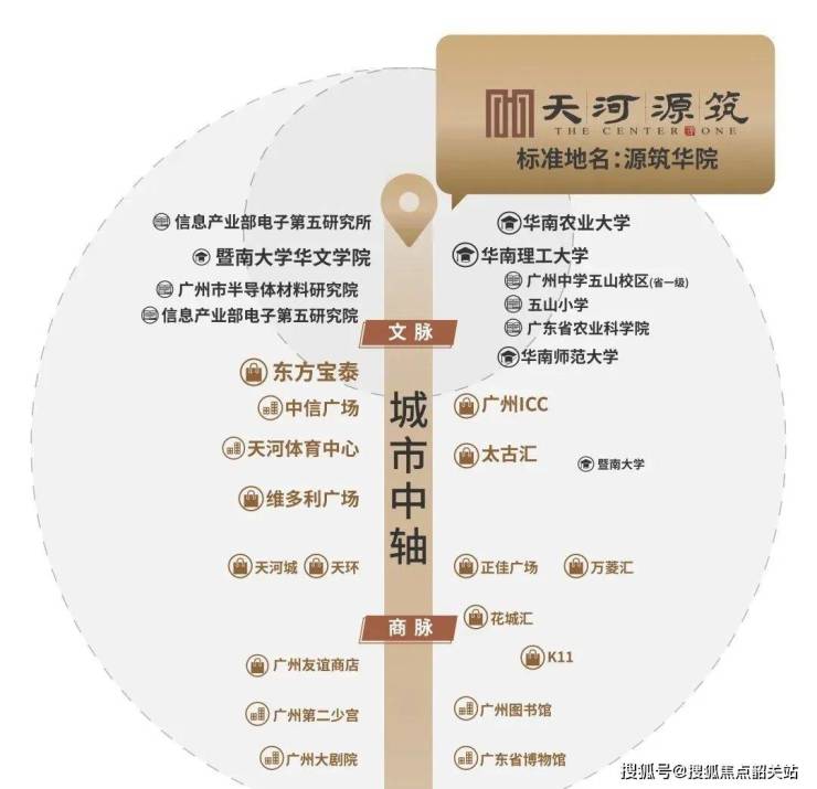 保利领秀海售楼处(保利领秀海2025)首页网站-售楼处欢迎您-最新价格户型配套小区环境(图6)