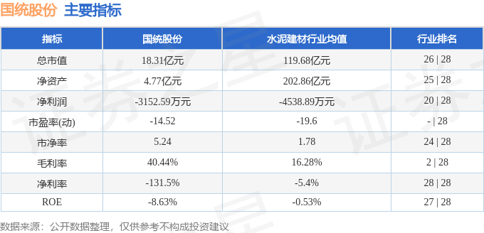 股票行情快报：国统股份（002205）5月26日主力资金净买入23383万元(图2)