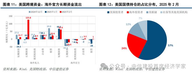 黄文涛：贸易战难以持续：美国的软肋——”东升西降“系列之二(图12)
