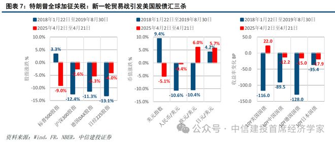 黄文涛：贸易战难以持续：美国的软肋——”东升西降“系列之二(图9)