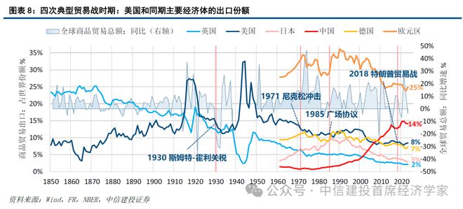 黄文涛：贸易战难以持续：美国的软肋——”东升西降“系列之二(图10)