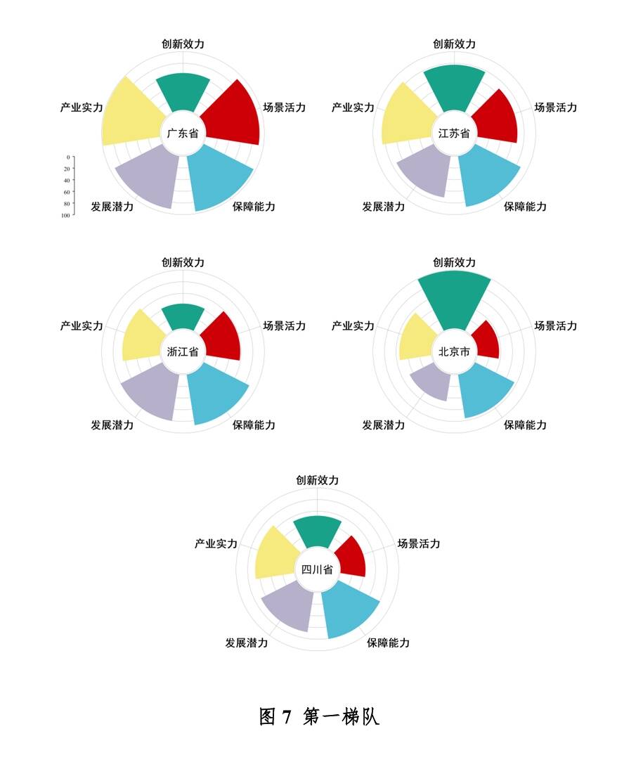 广东居全国首位！《中国低空经济发展指数报告（2025）》出炉(图4)