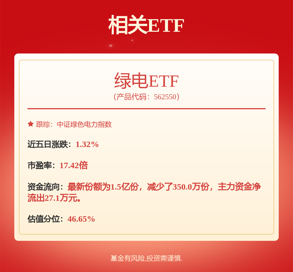 公用事业—电力天然气周报：广东136号文衔接政策落地4月我国进口天然气量同比下降61%(图1)