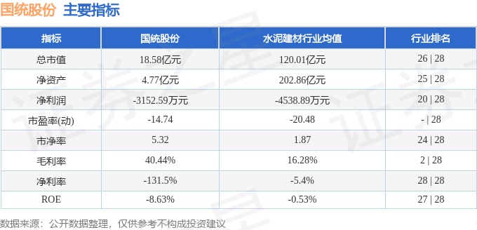 股票行情快报：国统股份（002205）5月29日主力资金净卖出30766万元(图2)