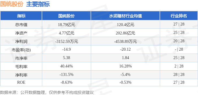 本周盘点（526-530）：国统股份周涨498%主力资金合计净流入49887万元(图2)