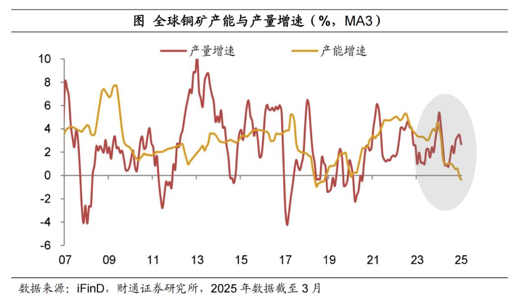 深度 欧洲复兴对铜价影响几何？——掘金欧洲系列之三【陈兴团队·财通宏观】(图1)