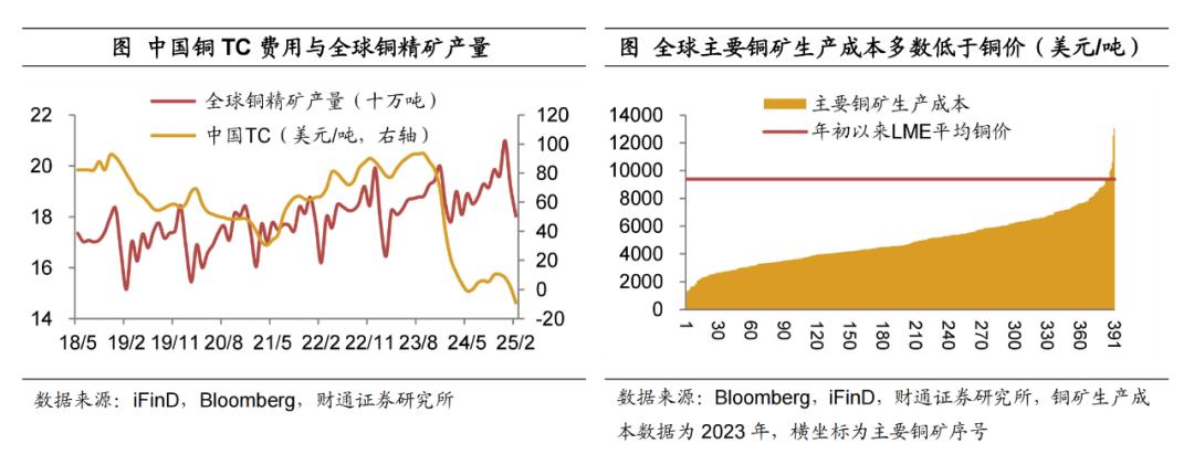 深度 欧洲复兴对铜价影响几何？——掘金欧洲系列之三【陈兴团队·财通宏观】(图3)