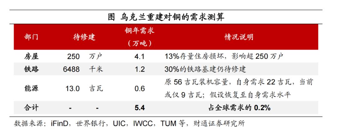 深度 欧洲复兴对铜价影响几何？——掘金欧洲系列之三【陈兴团队·财通宏观】(图9)
