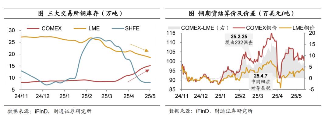 深度 欧洲复兴对铜价影响几何？——掘金欧洲系列之三【陈兴团队·财通宏观】(图10)