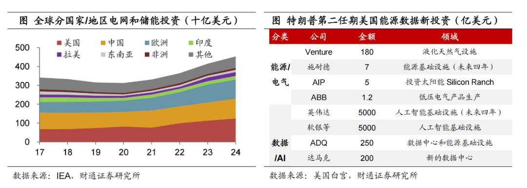 深度 欧洲复兴对铜价影响几何？——掘金欧洲系列之三【陈兴团队·财通宏观】(图12)