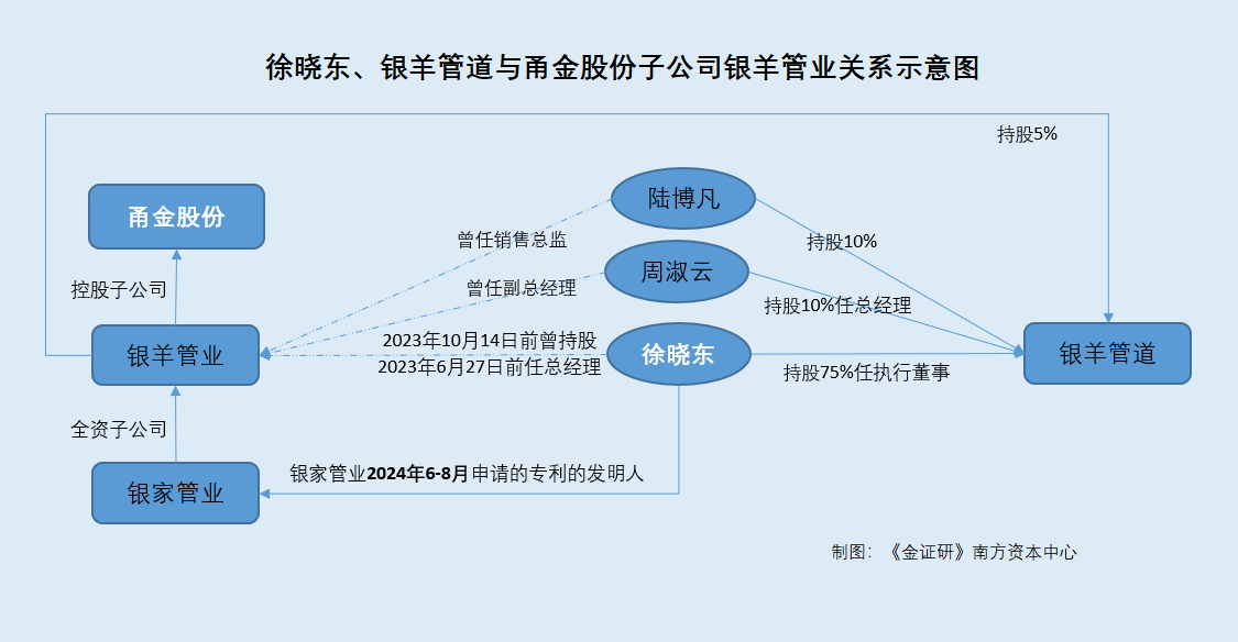 甬金股份：子公司“同场竞标”中标超七千万元 定增项目转战泰国背后开工“一延再延”(图2)
