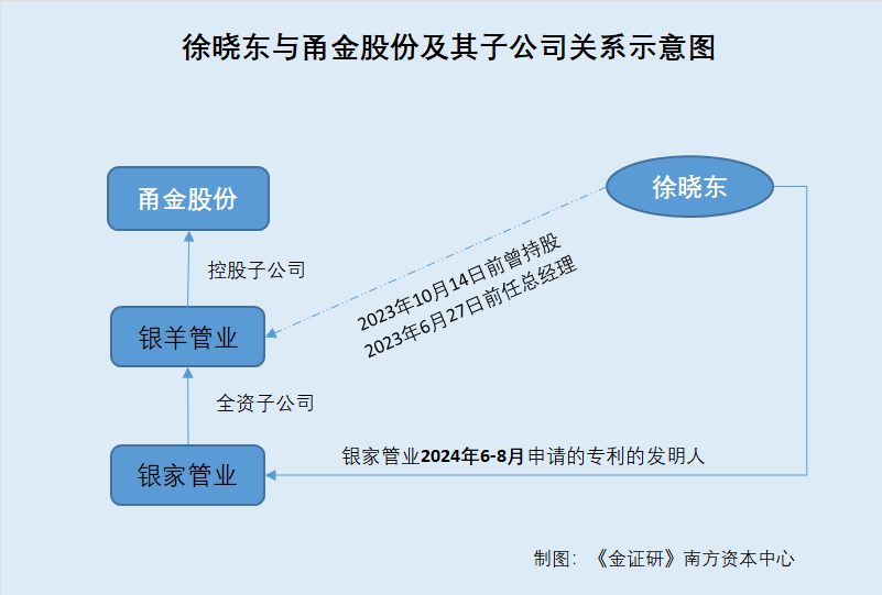 甬金股份：子公司“同场竞标”中标超七千万元 定增项目转战泰国背后开工“一延再延”(图1)