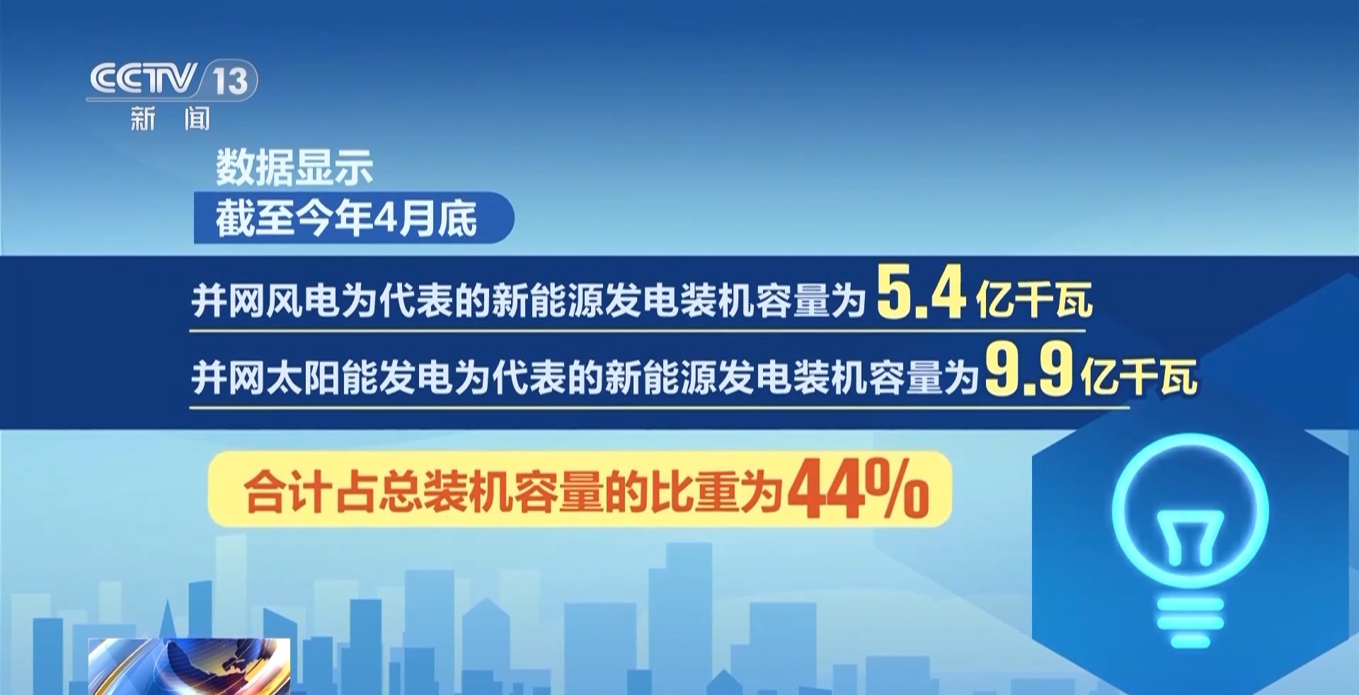 高温来袭 天然气、风电、光伏纷纷“帮”你清凉度夏(图8)