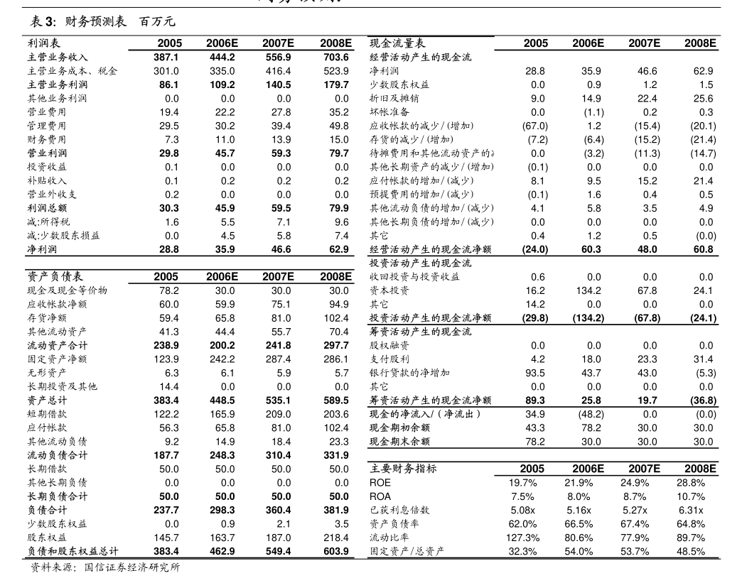 全柴动力：全柴动力2024年度股东会会议材料(图2)