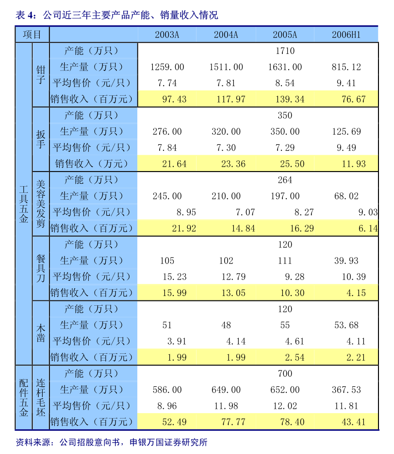 全柴动力：全柴动力2024年度股东会会议材料(图4)