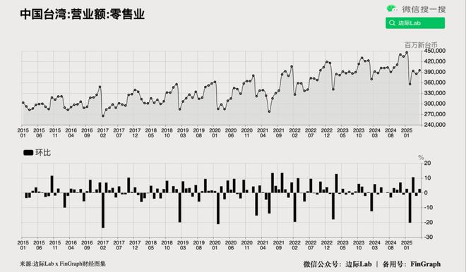 中国居民消费的惊天巨变(图9)