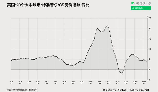 中国居民消费的惊天巨变(图16)
