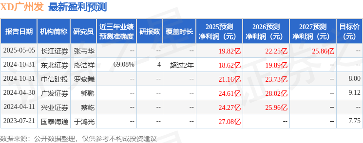 华源证券：首次覆盖广州发展给予买入评级(图1)