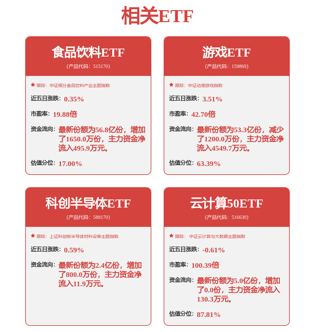 电力设备产业周跟踪：反内卷政策预期加强两条直流特高压线路获核准(图1)