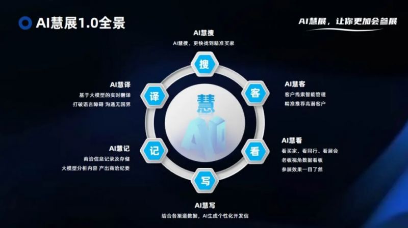 中东市场年度盛会来袭！ 12月相约第十九届阿联酋BDE建材展(图1)