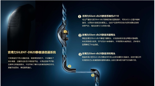 吉博力SILENT-DB20静音速倍通排水系统升级面世--中国豪宅市场再掀新一轮隐蔽竞赛(图5)