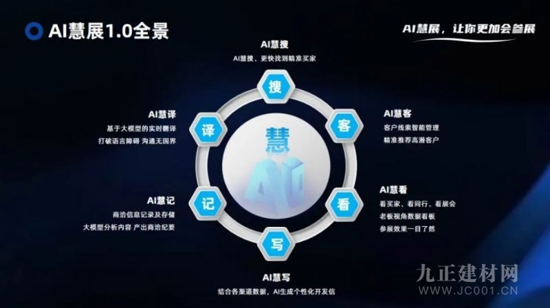 印尼新都建设浪潮下的巨大机遇 第十届印尼BDE建材展将于11月盛大开幕(图7)