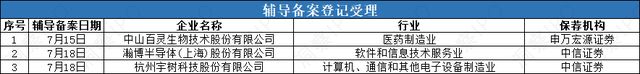 “杭州六小龙”宇树科技冲刺IPOGPU独角兽瀚博半导体启动辅导(图1)