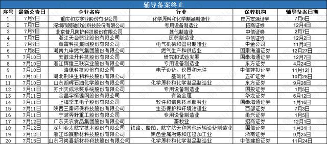 “杭州六小龙”宇树科技冲刺IPOGPU独角兽瀚博半导体启动辅导(图2)