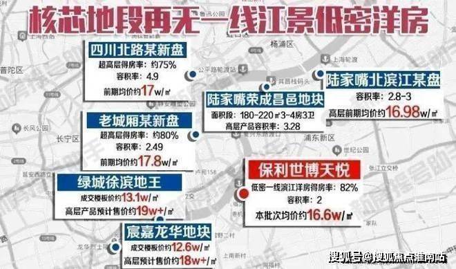 七月臻藏@保利世博天悦官方售楼处发布：世博天悦生活的多元画卷(图8)
