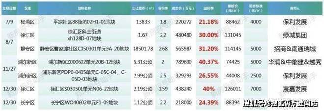 七月臻藏@保利世博天悦官方售楼处发布：世博天悦生活的多元画卷(图23)