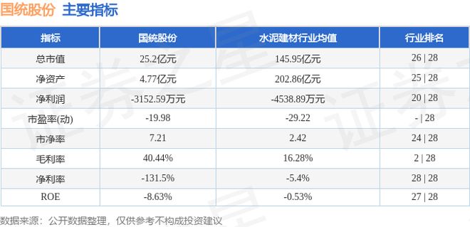 国统股份（002205）7月22日主力资金净买入93549万元(图2)