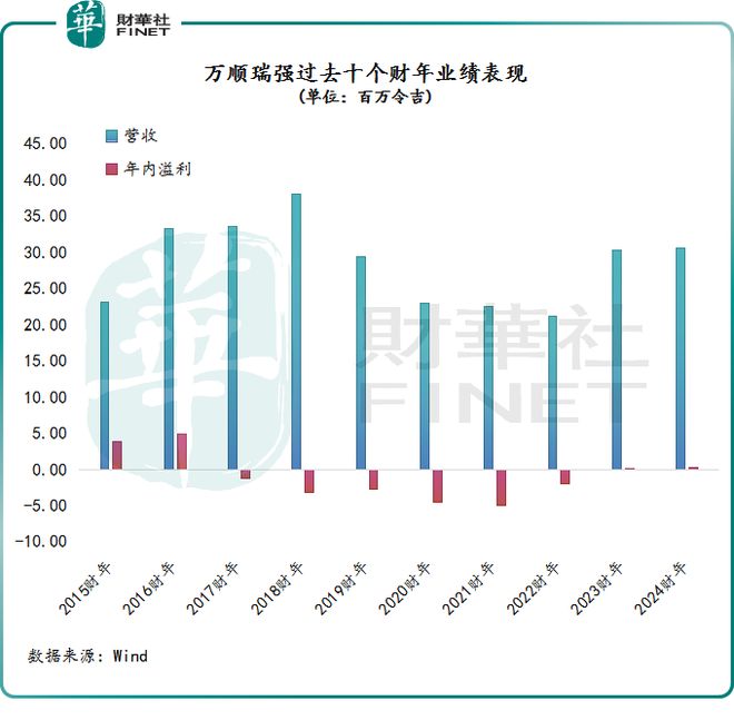 【捉妖记】频“蹭热度+耍财技”万顺瑞强股价妖风不断(图1)