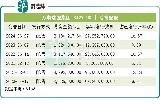【捉妖记】频“蹭热度+耍财技”万顺瑞强股价妖风不断(图4)