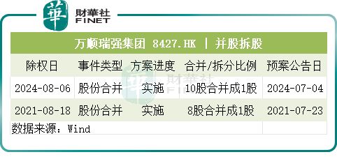 【捉妖记】频“蹭热度+耍财技”万顺瑞强股价妖风不断(图5)