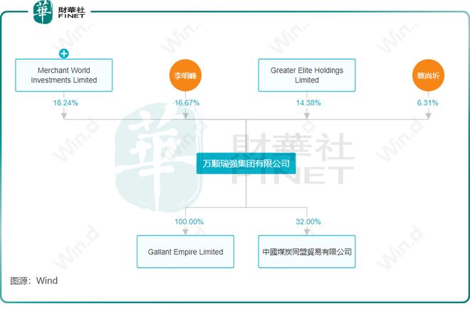 【捉妖记】频“蹭热度+耍财技”万顺瑞强股价妖风不断(图7)