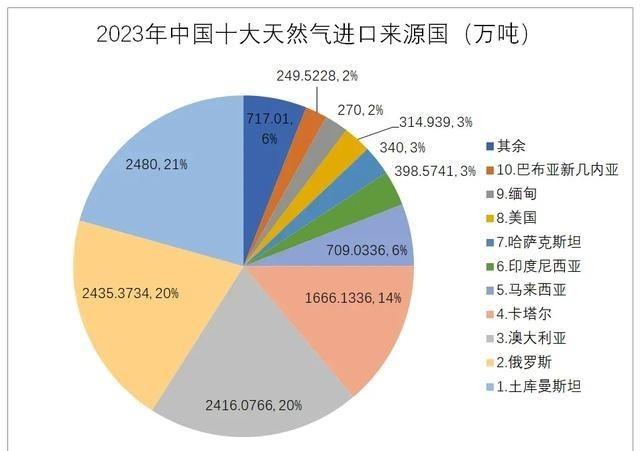 宁可绕道也不妥协中国为何不愿“中俄能源管道”经过蒙古国？(图1)