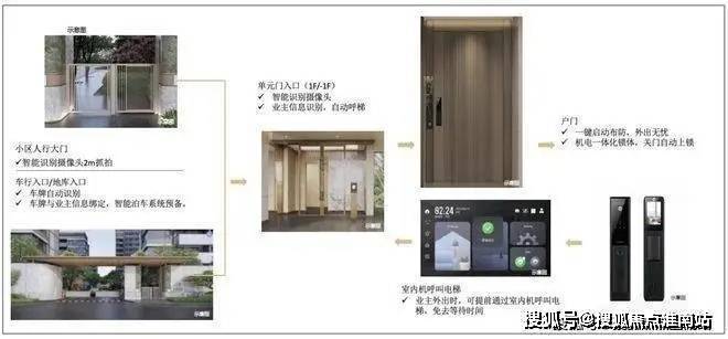 七月甄选好房@中建山水雅境官方售楼处发布：山水雅境㊣官方首发(图15)