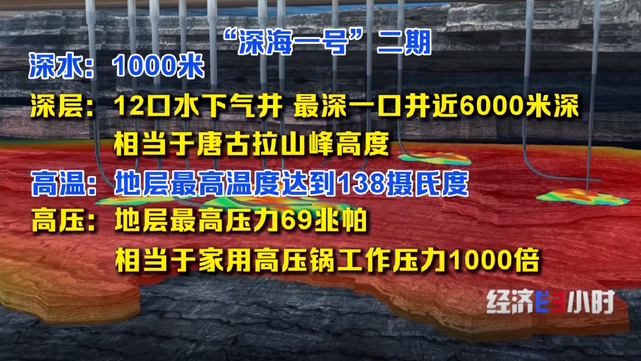 大工程里的“十四五”：全国每3度电就有1度是绿电(图5)