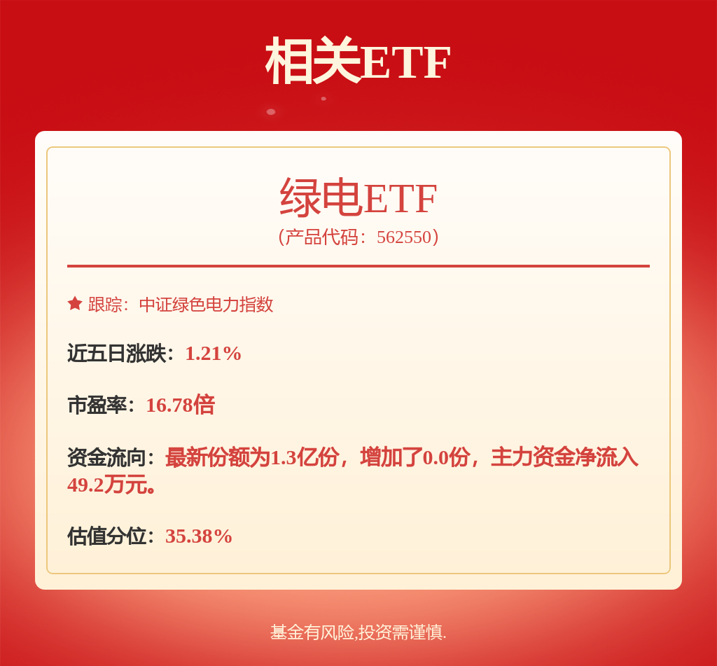 公用事业—电力天然气周报：浙江电力现货市场转入正式运行7月份我国天然气进口量同比下降21%(图1)