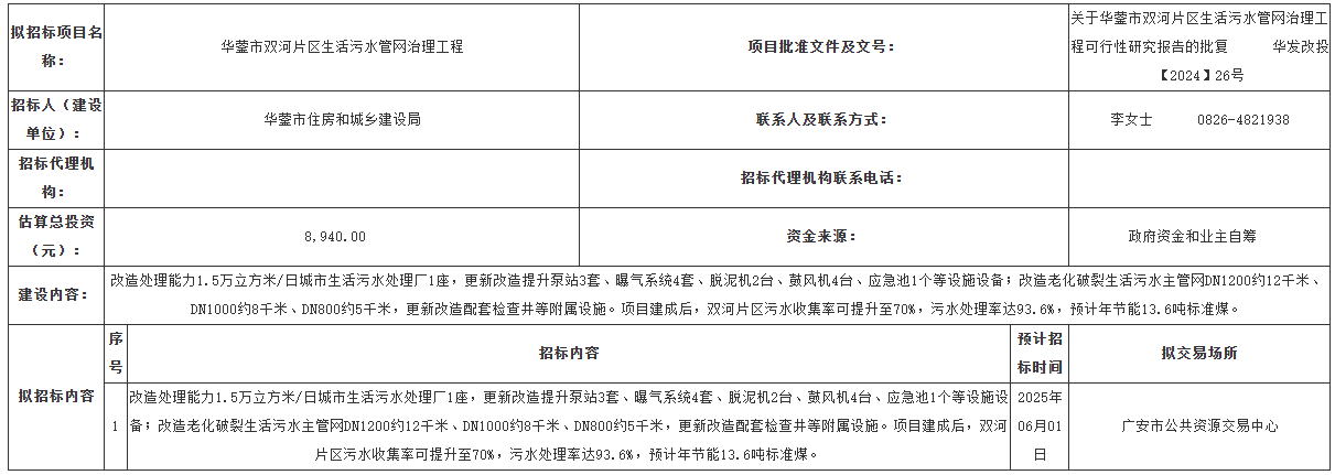 8940万！四川省华蓥市双河片区生活污水管网治理工程招标计划公告(图1)