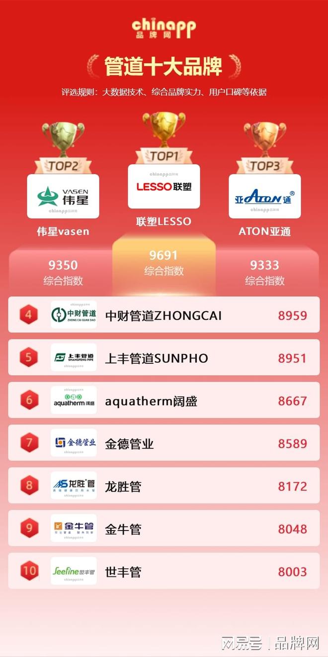 管道十大品牌 质量好的管道品牌有哪些(图1)