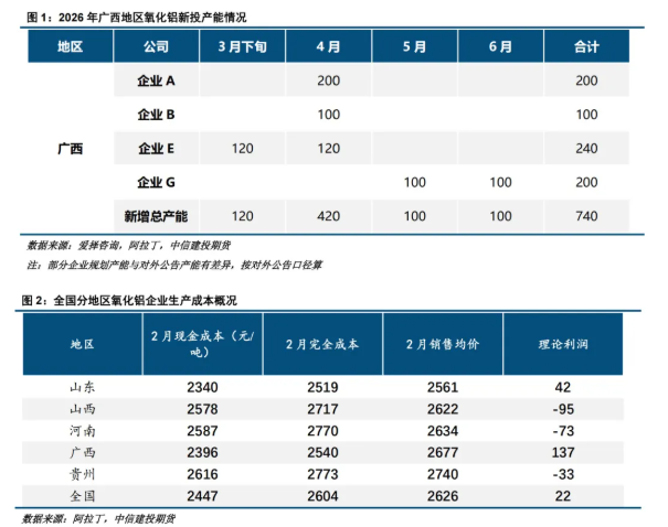 广西地区铝产业链调研报告(图1)