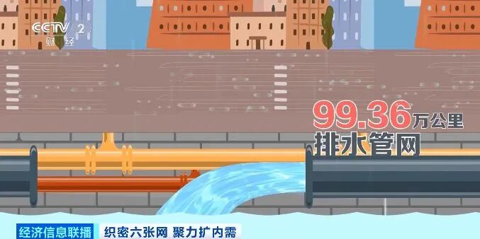 约5万亿元投资！城市“血脉”新机遇(图11)