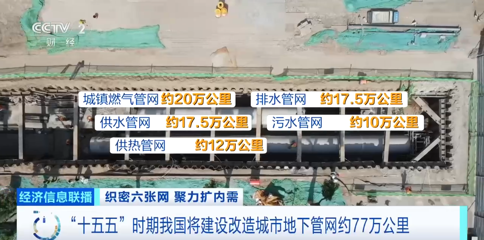 约5万亿元投资！城市“血脉”新机遇(图15)