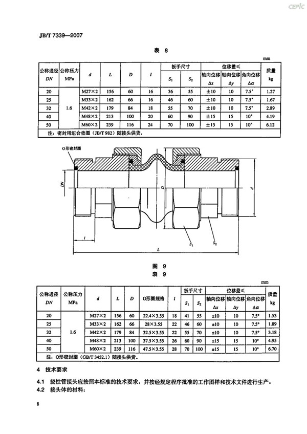 阀门、管件图例大全的doc(图1)