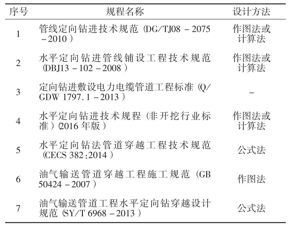 电线电缆敷设规范有哪些？(图1)